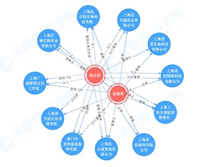 重磅｜从偶像到涉嫌传销被查，林瑞阳和张庭这些年都做了什么？