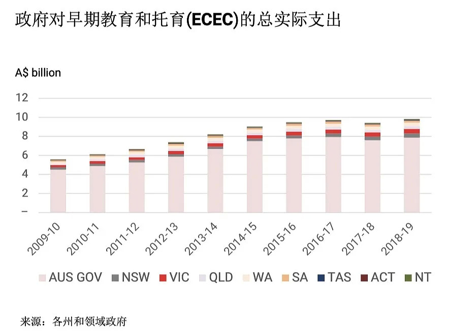 疫情之下，方达仕资本基金如何实现稳定高回报给投资者！ - 4