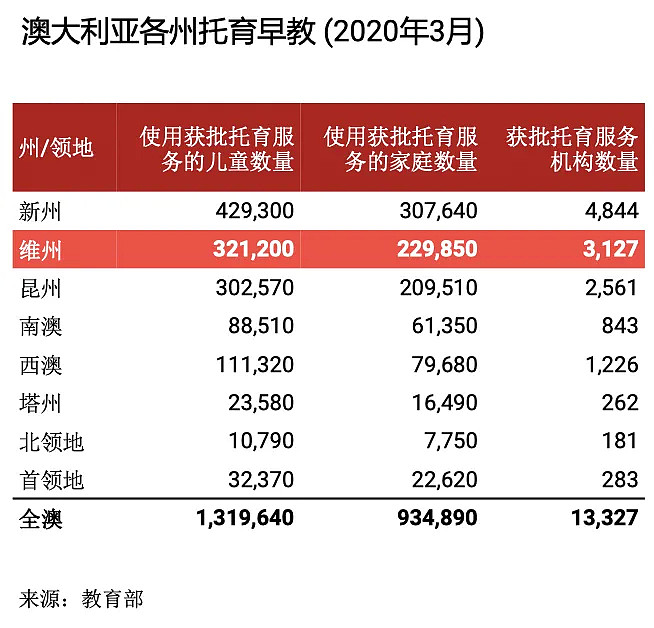 疫情之下，方达仕资本基金如何实现稳定高回报给投资者！ - 3