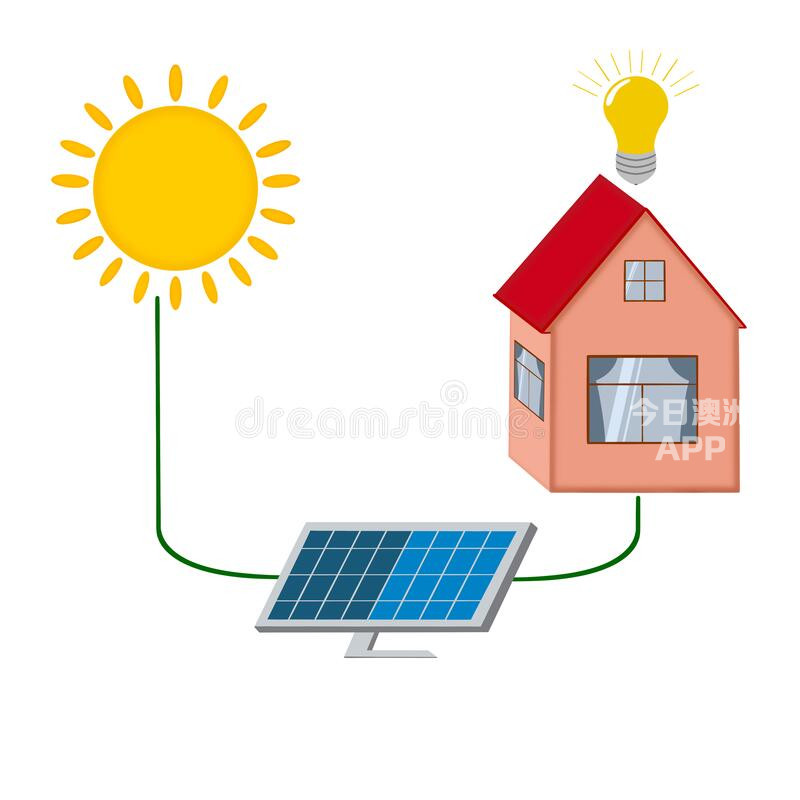 家庭太阳能系统评估设计咨询