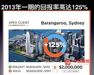 悉尼绝佳地段楼盘预售142万起稳赚