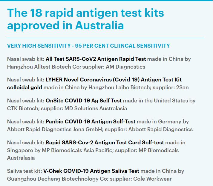 TGA批准18款自测试剂在澳上市！哪款准确率最高？价格如何？一文告诉你答案
