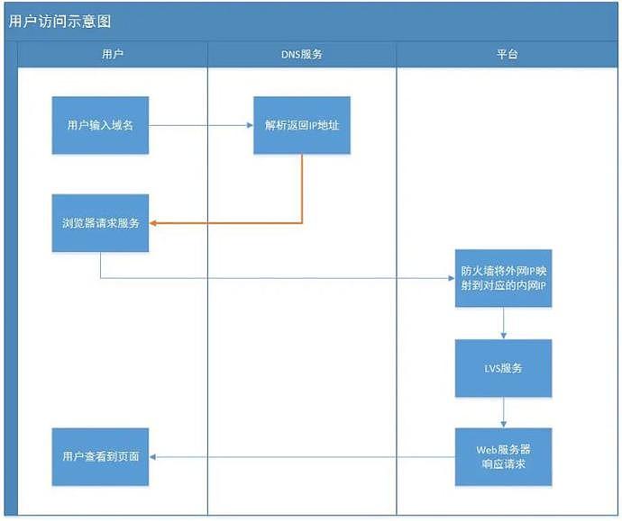 西安一码通已被证实是“人祸”：诸多细节被挖，尽显团队业余（组图） - 6