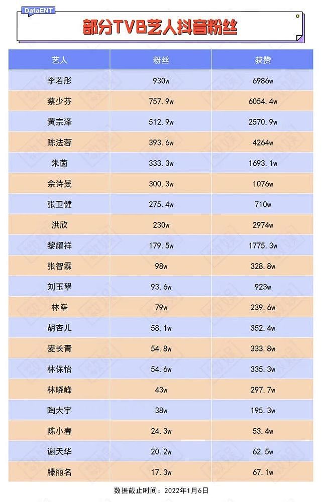 港星再就业有多难？“大湾热”下的TVB艺人众生相（组图） - 7