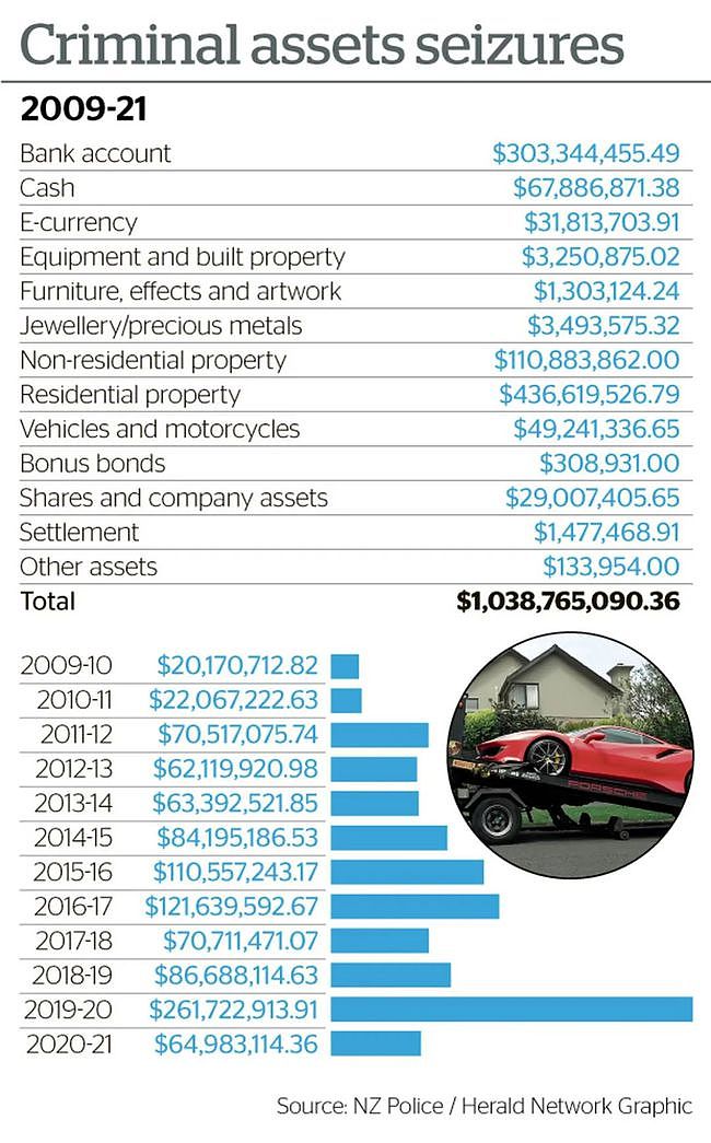 新西兰警方5年查黑钱$5亿，一华人富豪贡献6170万（组图） - 4