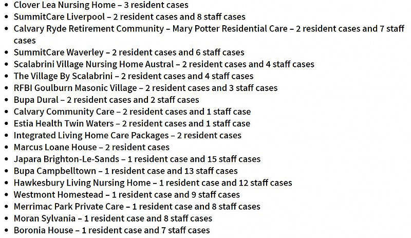 Ashfield上榜！新州124家养老院爆发疫情，超1300人确诊（组图） - 8