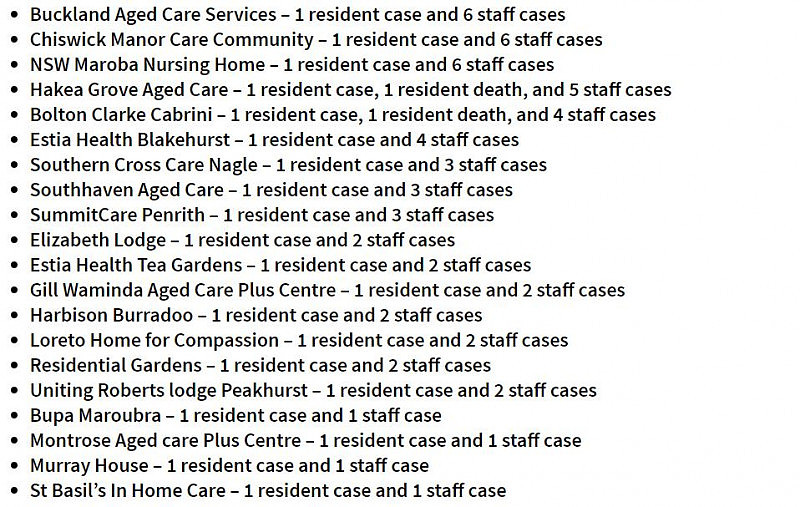 Ashfield上榜！新州124家养老院爆发疫情，超1300人确诊（组图） - 9