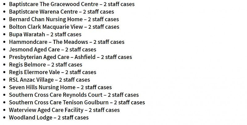 Ashfield上榜！新州124家养老院爆发疫情，超1300人确诊（组图） - 11