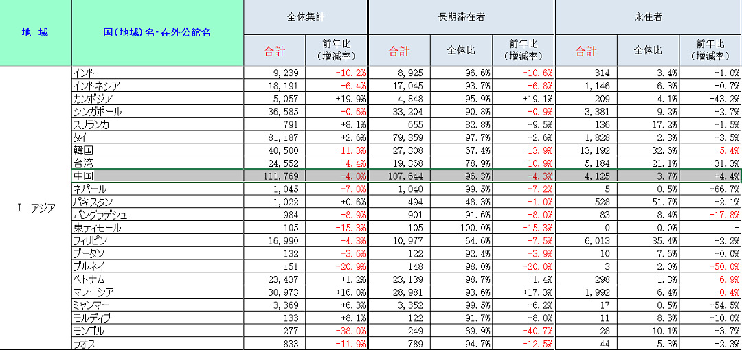 明查｜中国成日本“移民”主要国家？在华日本人瞄准沪苏穗？