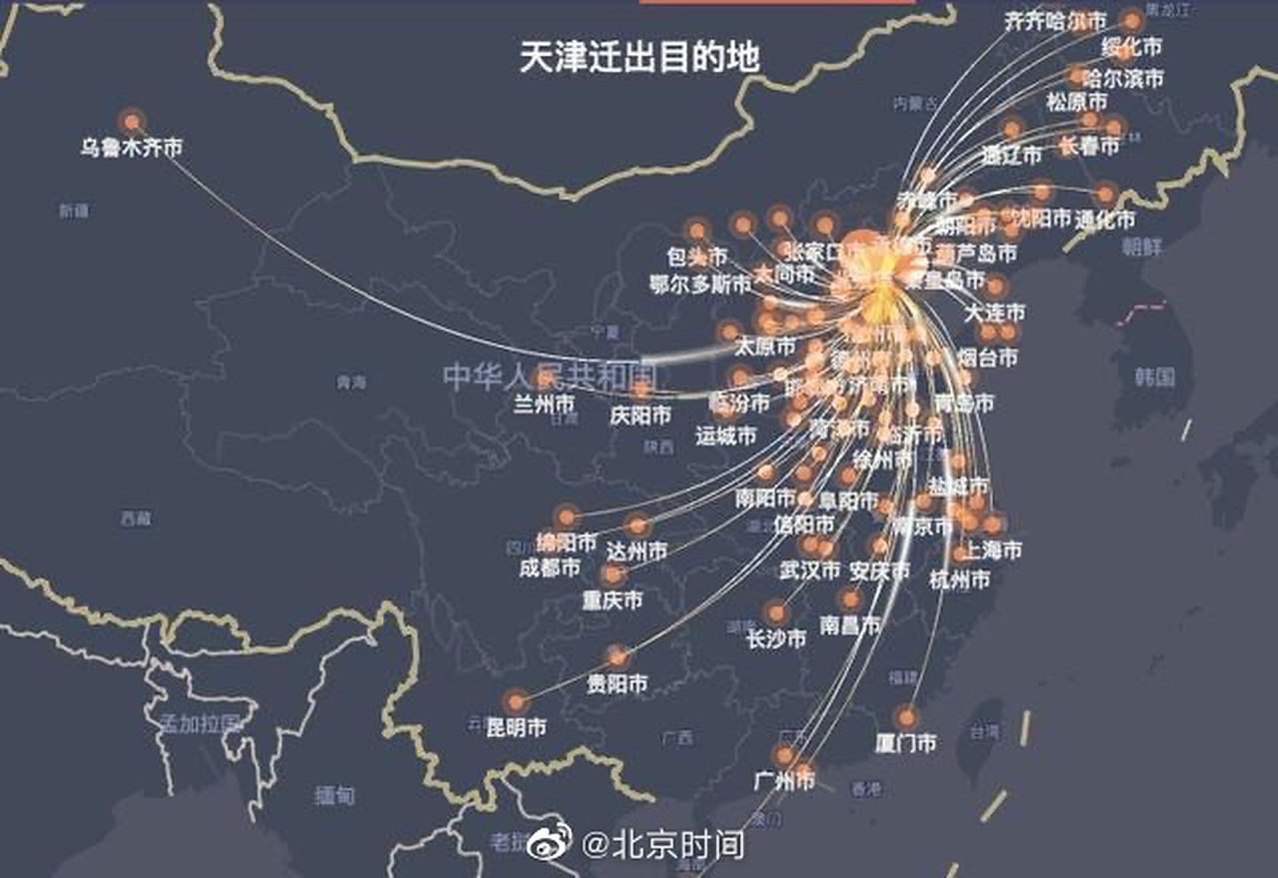 中国官媒揭天津新冠疫情爆发前人员流向，北京最多（组图） - 1