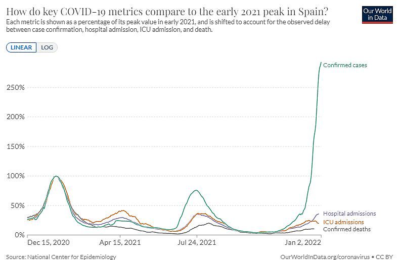 ▲▼毒性低却非大号流感隐藏3大风险不可轻忽。 （图／翻摄「OurWorldinData」）