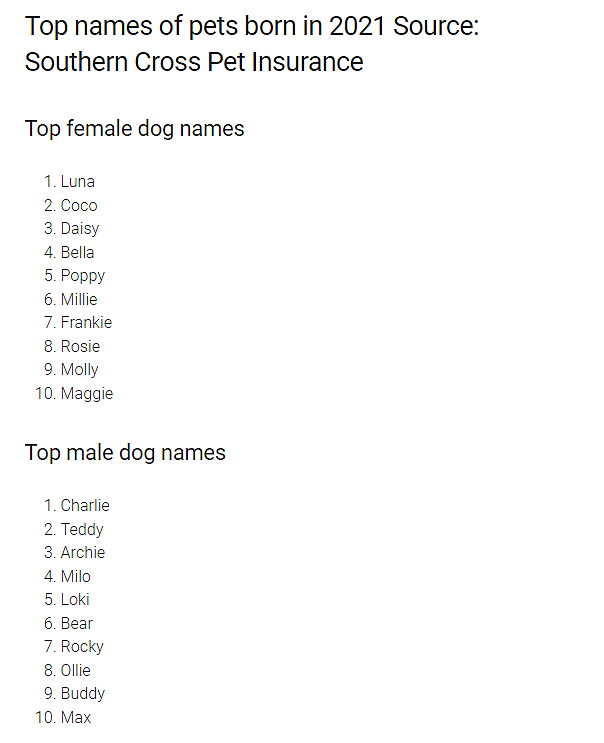 2021新西兰最受欢迎的宠物名出炉！有些名字太可爱，可作人名（组图） - 6