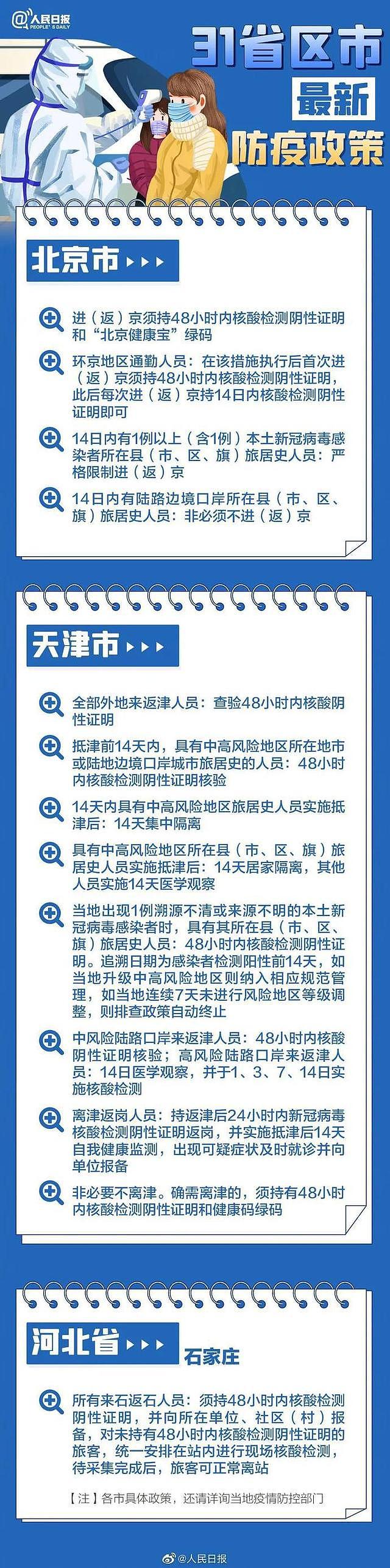 北京+1，奥密克戎，9天里5天在逛商场！紧急发布：全国各地最新返乡政策（组图） - 7
