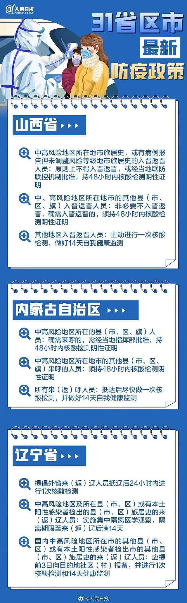 北京+1，奥密克戎，9天里5天在逛商场！紧急发布：全国各地最新返乡政策（组图） - 9