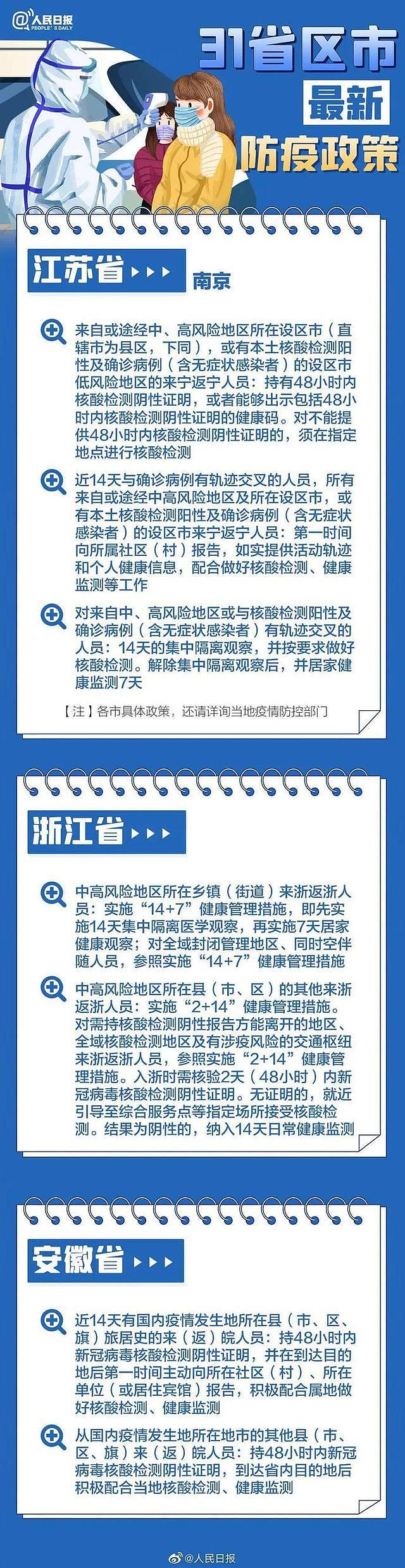 北京+1，奥密克戎，9天里5天在逛商场！紧急发布：全国各地最新返乡政策（组图） - 11