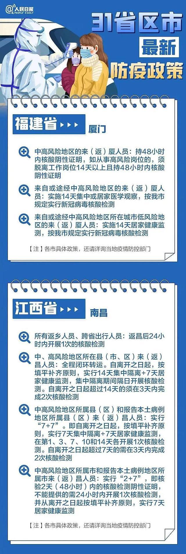 北京+1，奥密克戎，9天里5天在逛商场！紧急发布：全国各地最新返乡政策（组图） - 12