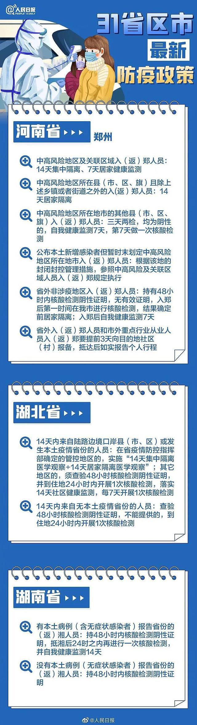 北京+1，奥密克戎，9天里5天在逛商场！紧急发布：全国各地最新返乡政策（组图） - 13