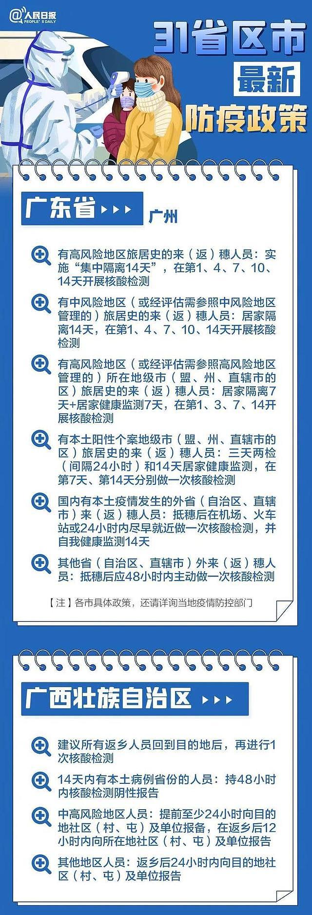 北京+1，奥密克戎，9天里5天在逛商场！紧急发布：全国各地最新返乡政策（组图） - 14