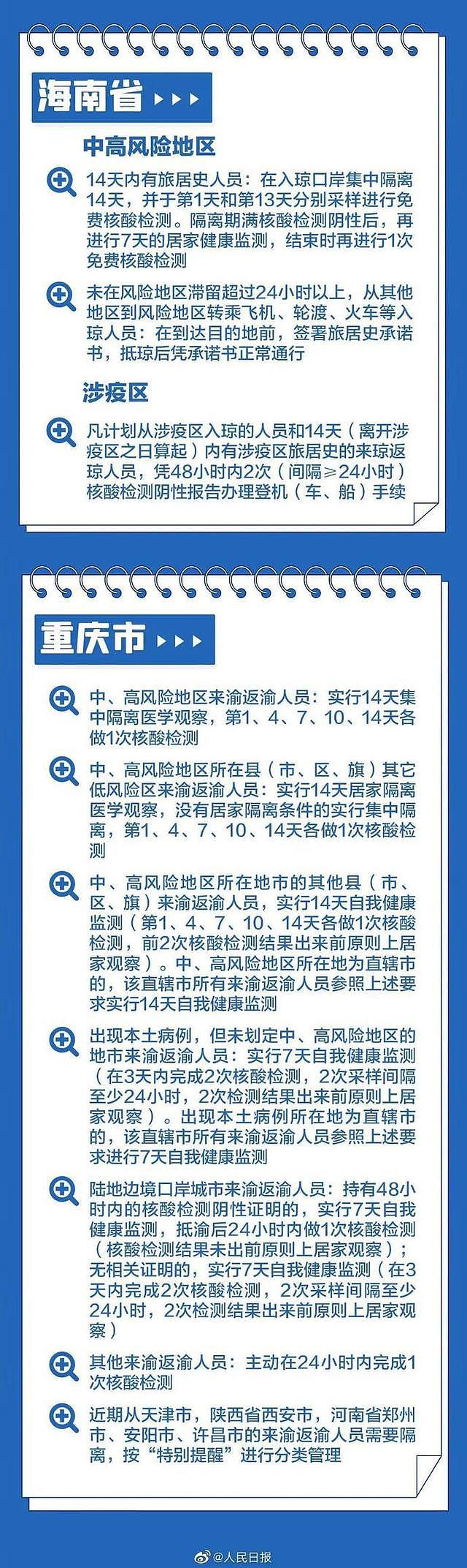 北京+1，奥密克戎，9天里5天在逛商场！紧急发布：全国各地最新返乡政策（组图） - 15