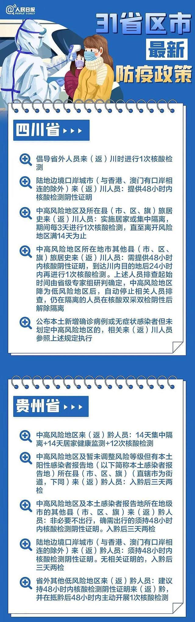 北京+1，奥密克戎，9天里5天在逛商场！紧急发布：全国各地最新返乡政策（组图） - 16