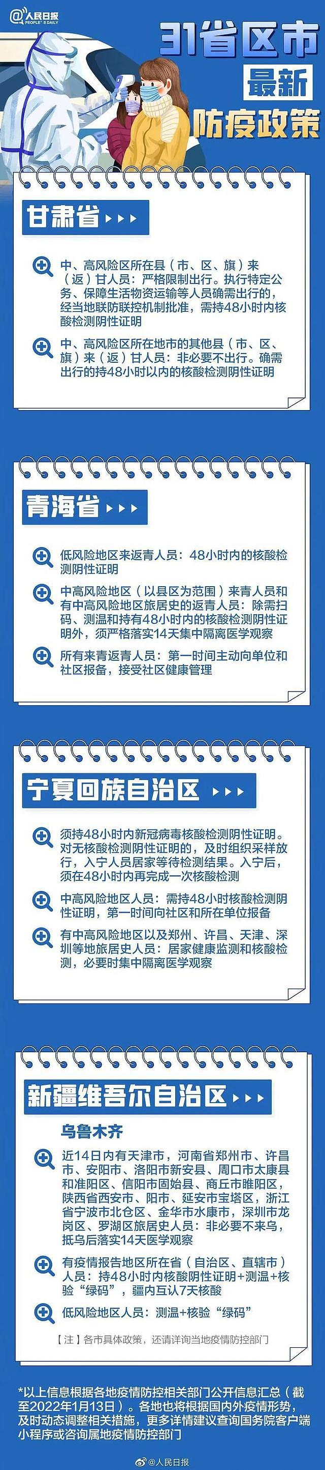 北京+1，奥密克戎，9天里5天在逛商场！紧急发布：全国各地最新返乡政策（组图） - 18