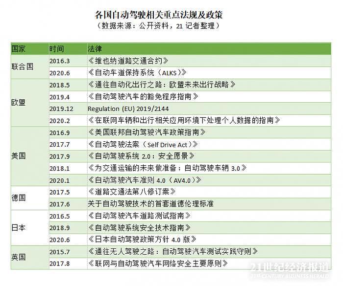 全球首例！特斯拉司机滥用驾驶辅助致人死亡被控杀人罪，自动驾驶立法任重道远