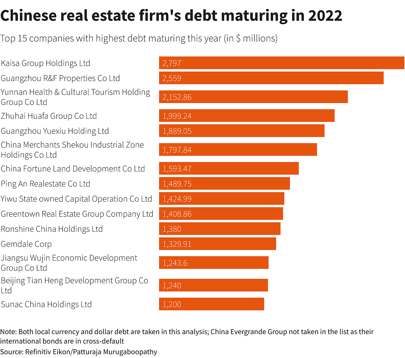 Reuters Graphic