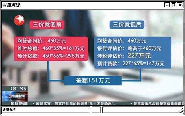 被称“最惨购房者”：上海女子首付745万的房没了，还要赔500万，国内买房必须牢记这四点（组图） - 3