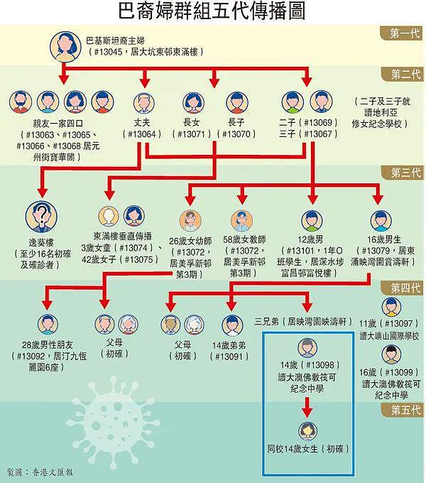 真假？香港幼师与感染者地铁口相遇9秒即染疫？（图） - 1