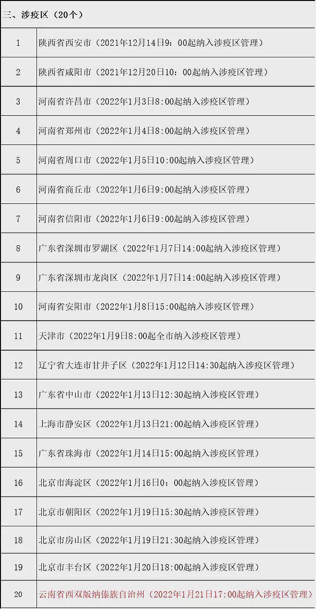 北京严重了，一天暴增16例，多人飞三亚被拒载（组图） - 12