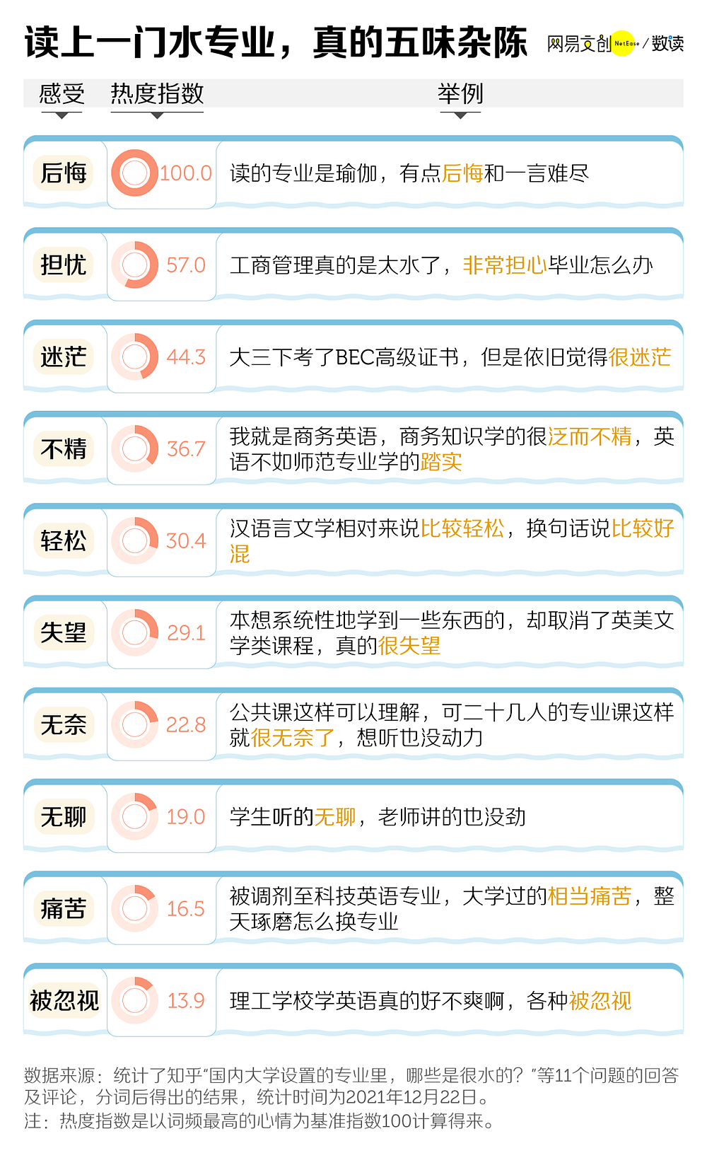 中国大学最水的专业，被我读上了（组图） - 2