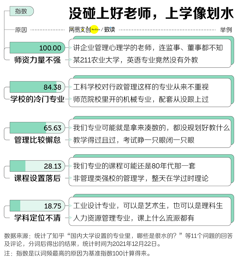中国大学最水的专业，被我读上了（组图） - 3