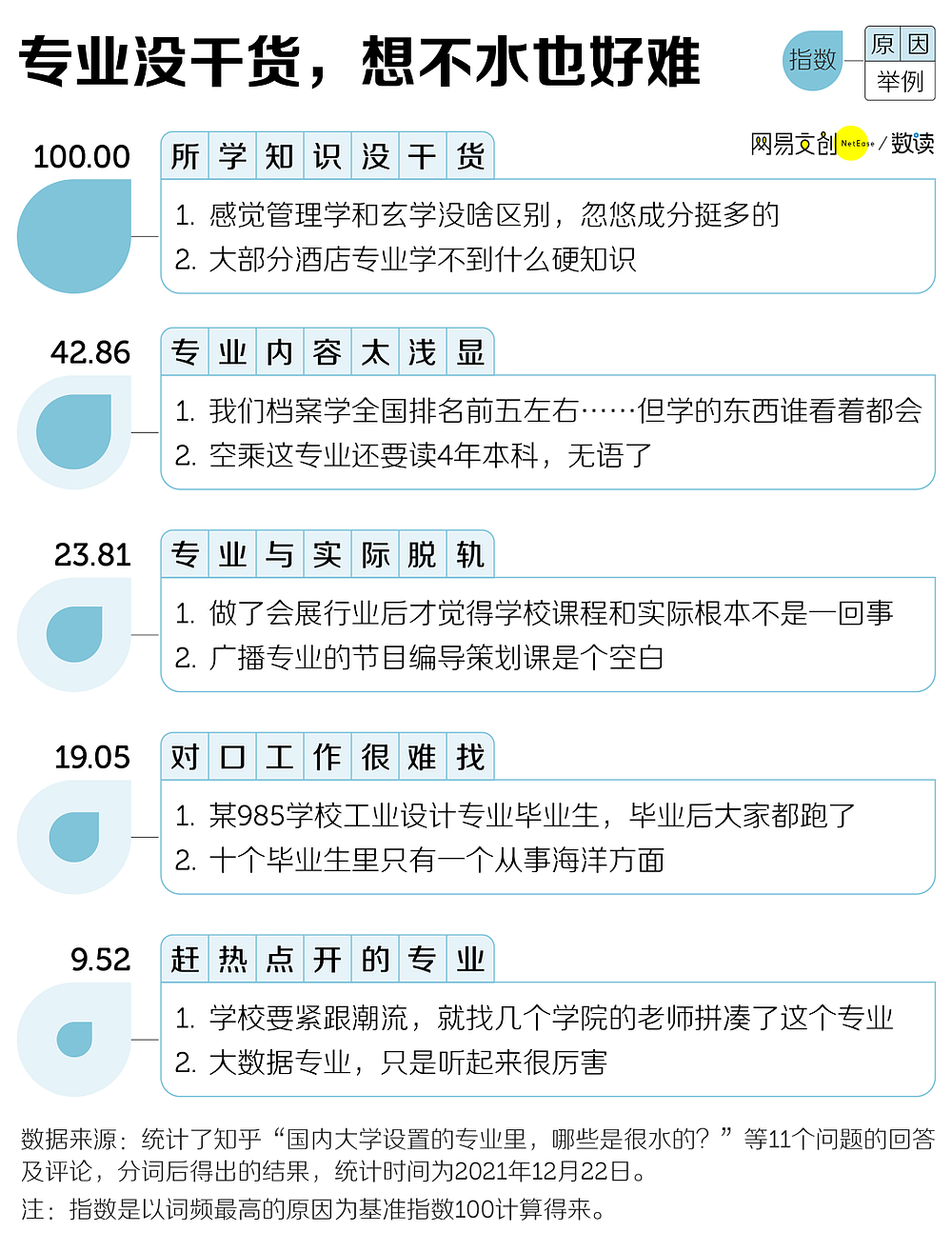 中国大学最水的专业，被我读上了（组图） - 4