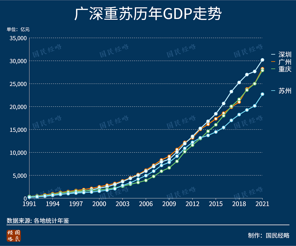 惊人大洗牌！中国TOP50城市GDP排行榜出炉（组图） - 3
