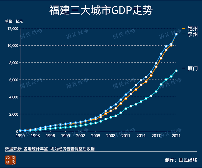 惊人大洗牌！中国TOP50城市GDP排行榜出炉（组图） - 8