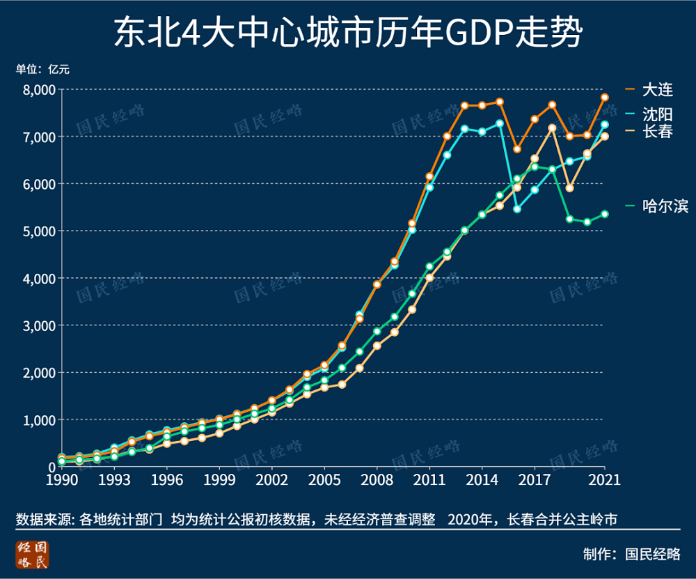 惊人大洗牌！中国TOP50城市GDP排行榜出炉（组图） - 10