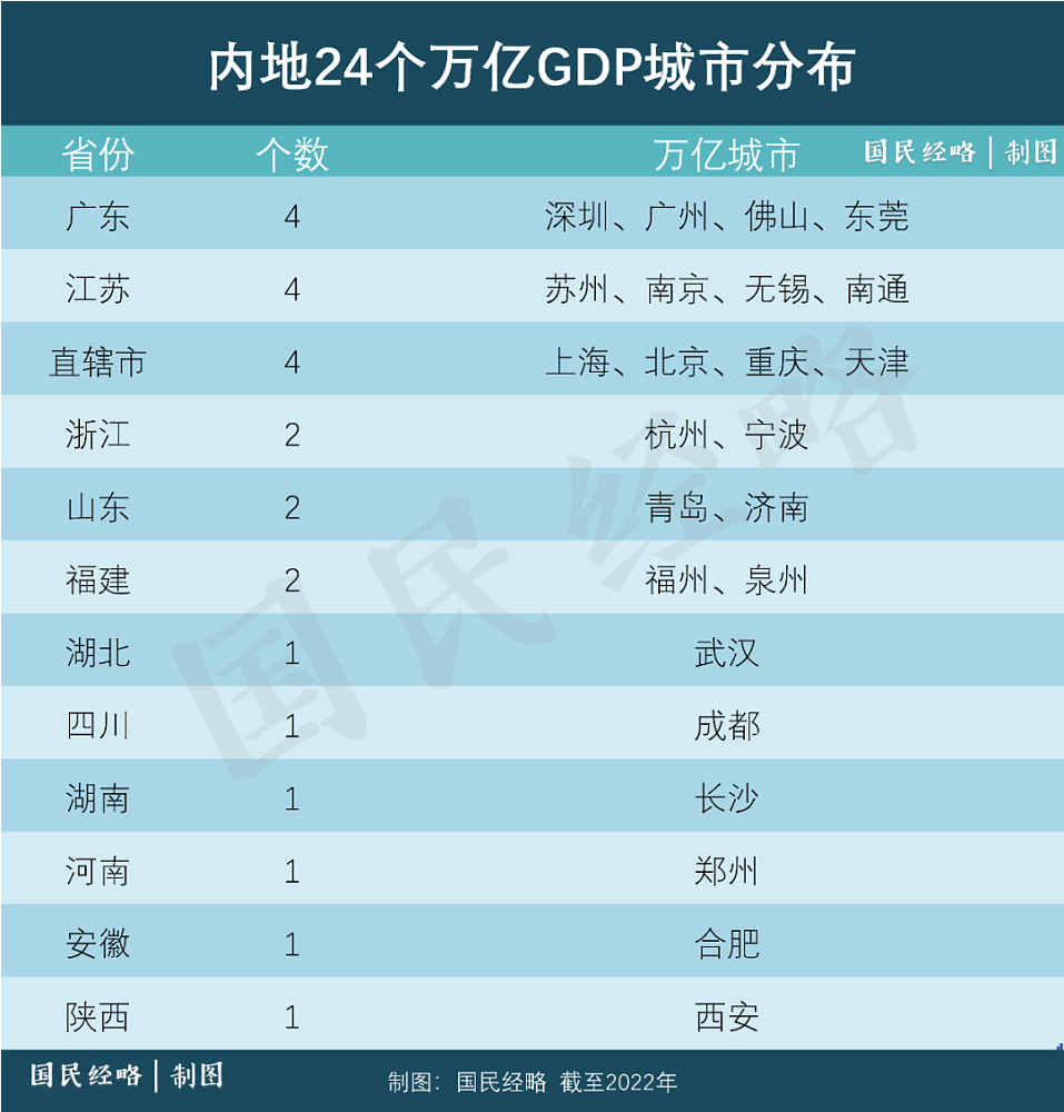 惊人大洗牌！中国TOP50城市GDP排行榜出炉（组图） - 11