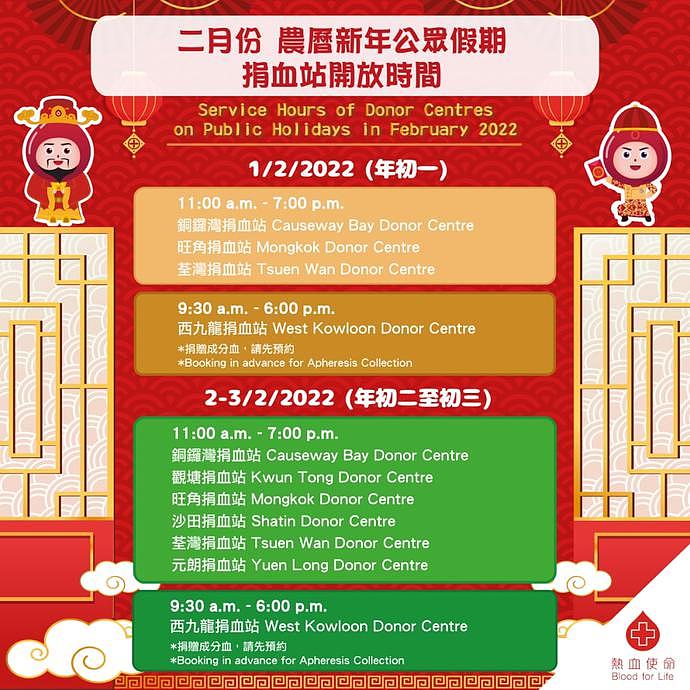 疫下香港血液库血量紧缺，3至4日存量亟待市民踊跃捐血（组图） - 4