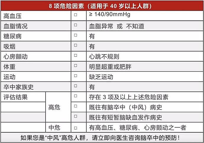 柳叶刀：中国人是脑梗高危体质！华人注意，40岁后有8个共性，脑梗或上门（组图） - 5