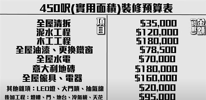 香港50岁丁克夫妇，百万豪装41㎡小家，33年老房越住越舒服（组图） - 22