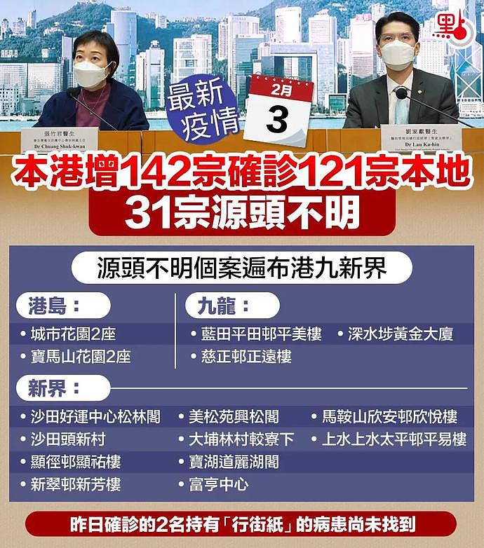 香港疫情连创新高，专家：非常严峻，海啸式爆发随时到来...（组图） - 1