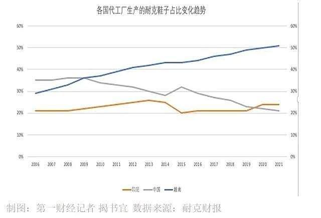 中国这个邻居大爆发！中国该收起傲娇心态了（组图） - 1