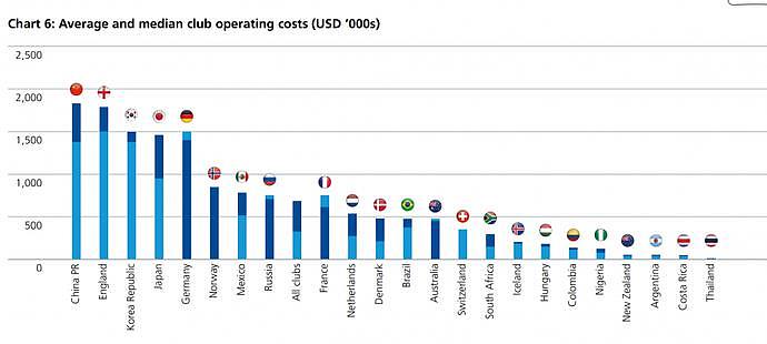 给女足加钱？其实，中国女足俱乐部薪资已是世界最高（视频/组图） - 2