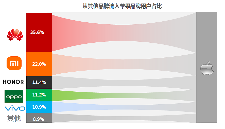 抗衡苹果，华为之后谁能一战？