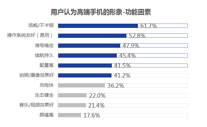 抗衡苹果，华为之后谁能一战？