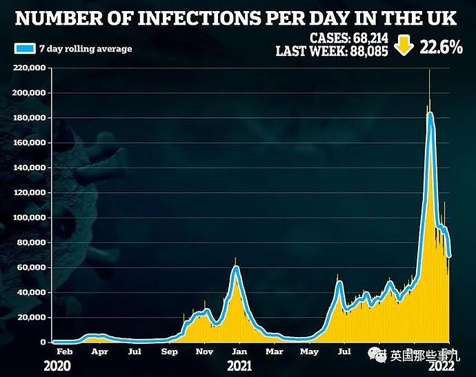 “与新冠共存”，英国本月全部解限，确诊都不用隔离！日增6万真能抗住？（组图） - 2