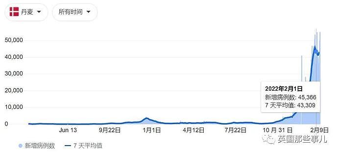 “与新冠共存”，英国本月全部解限，确诊都不用隔离！日增6万真能抗住？（组图） - 15