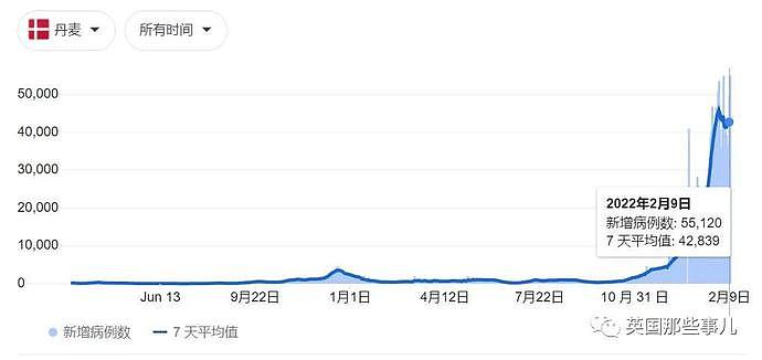 “与新冠共存”，英国本月全部解限，确诊都不用隔离！日增6万真能抗住？（组图） - 16