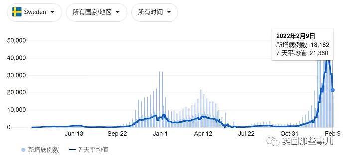 “与新冠共存”，英国本月全部解限，确诊都不用隔离！日增6万真能抗住？（组图） - 19