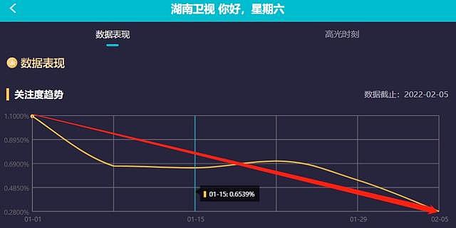 湖南台主持人近况堪忧：何炅注销工作室，谢娜涉嫌违规，维嘉停工（组图） - 7